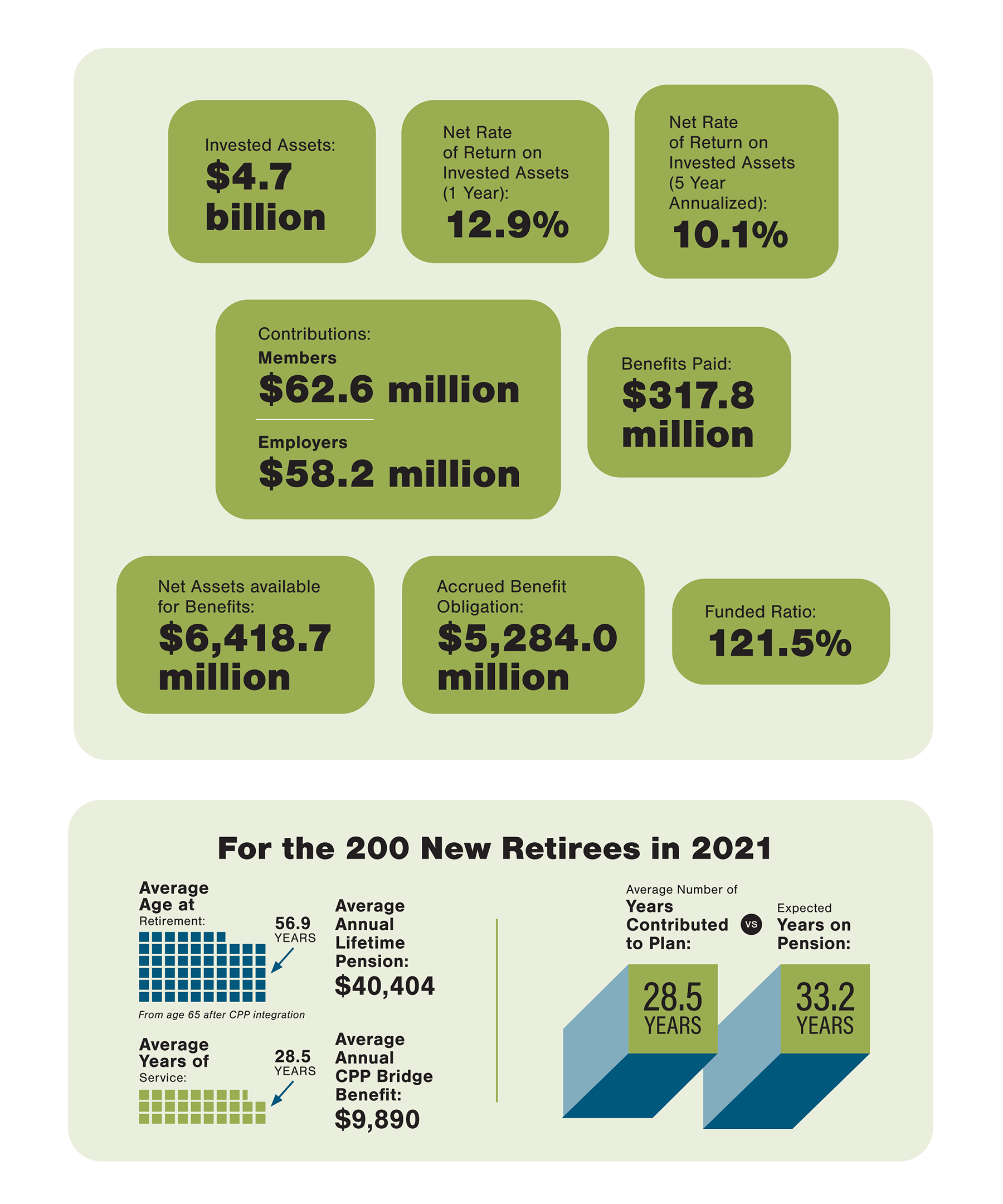 Teachers Pension Plan Corp NL   2021 01 