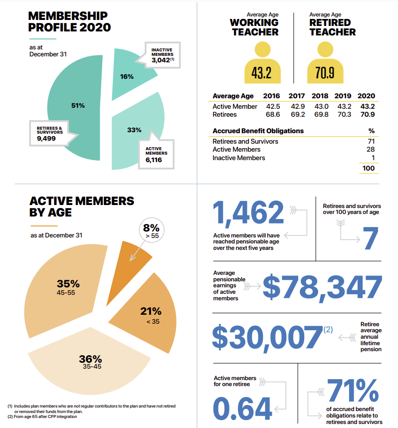 Teachers Pension Plan Corp NL   ChartGroup 02 20 