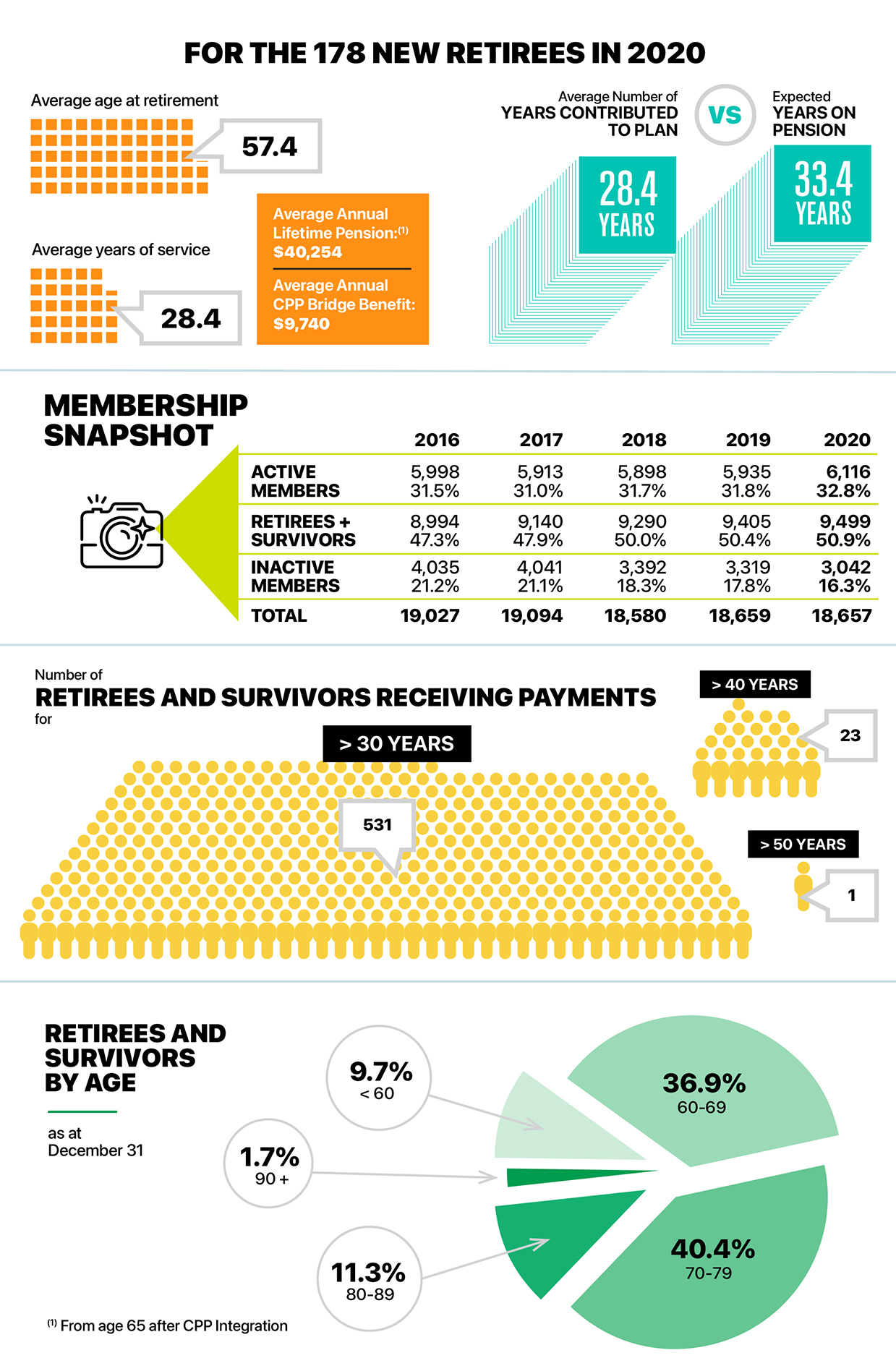 Teachers Pension Plan Corp NL   ChartGroup 03 20 